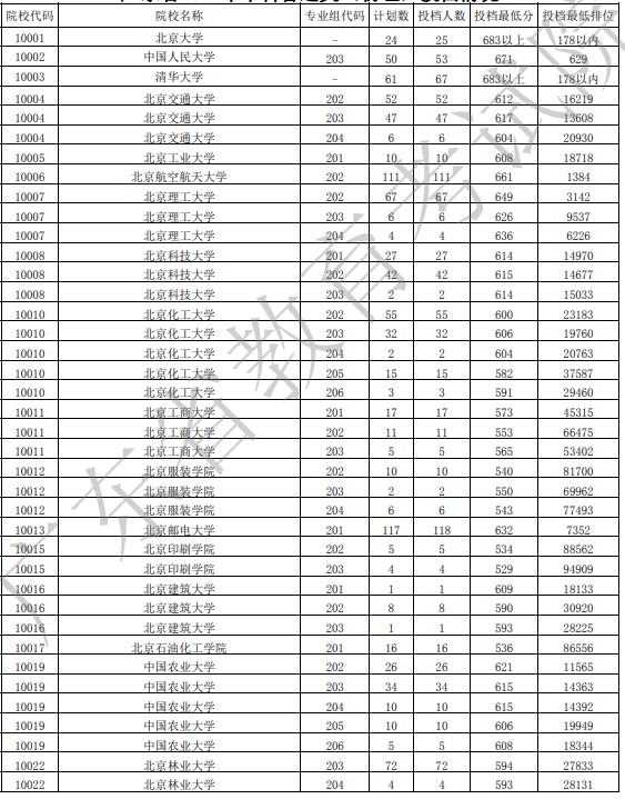 广东投档最低分物理1.jpg