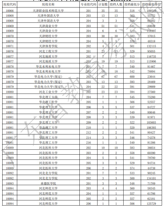 广东投档最低分物理4.jpg