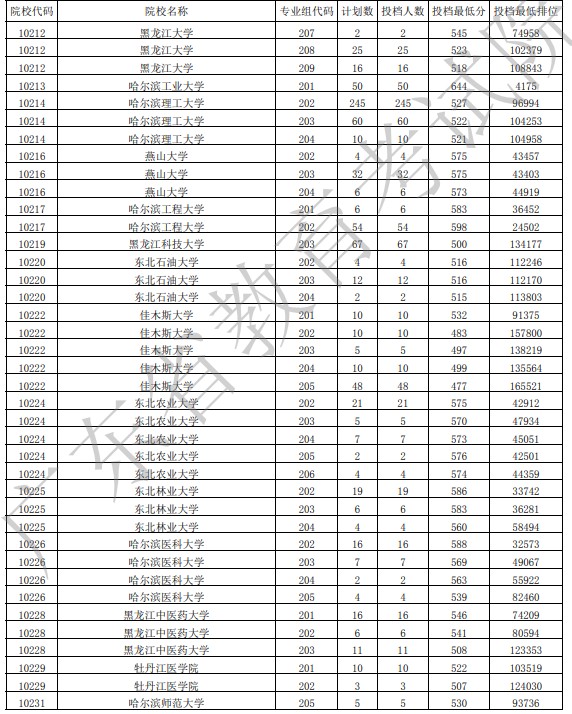 广东投档最低分物理10.jpg