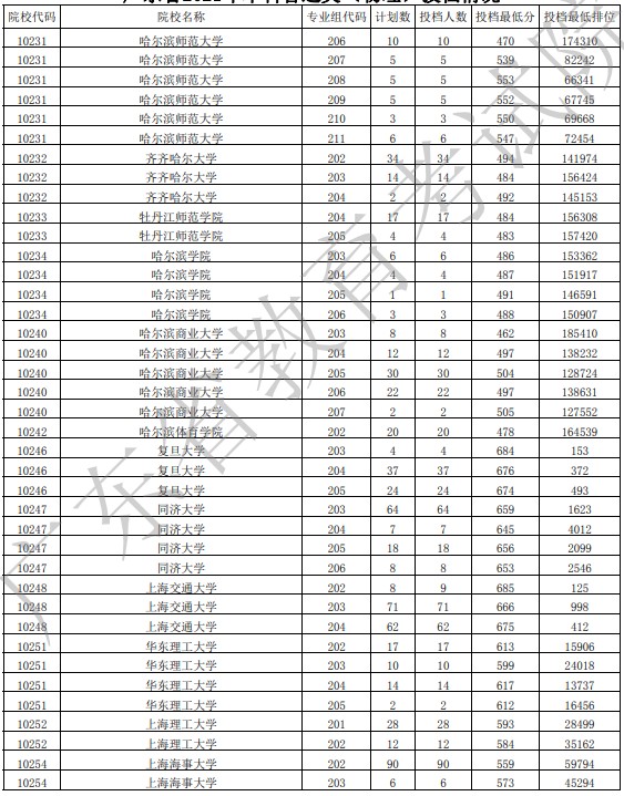 广东投档最低分物理11.jpg