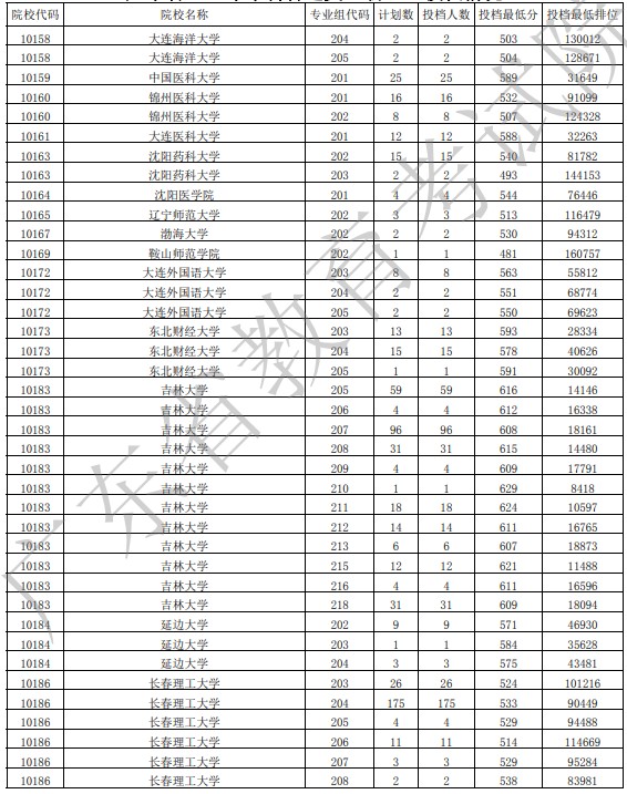 广东投档最低分物理8.jpg