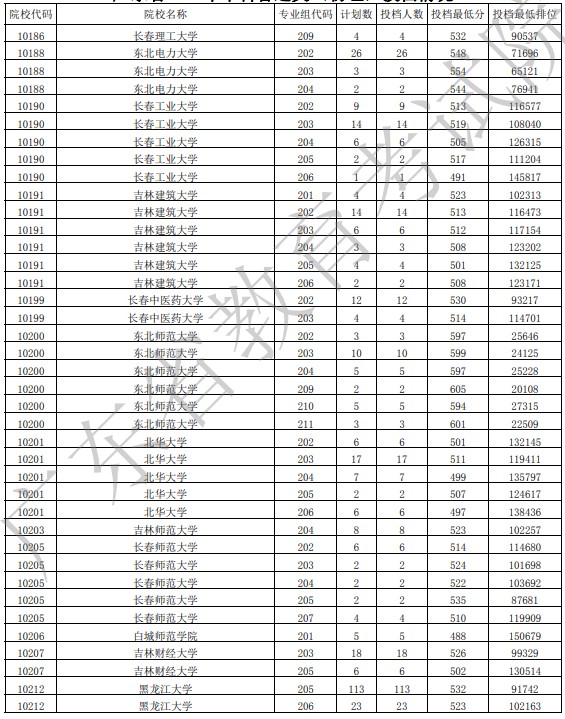 广东投档最低分物理9.jpg