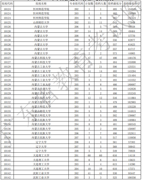 广东投档最低分物理6.jpg