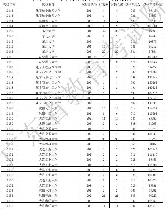 广东投档最低分物理7.jpg