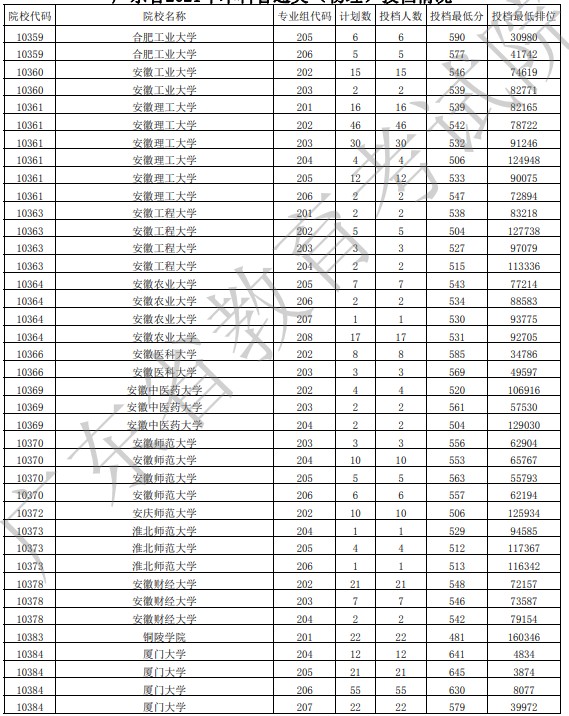 广东投档最低分物理16.jpg