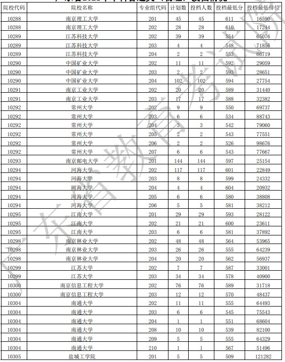 广东投档最低分物理13.jpg