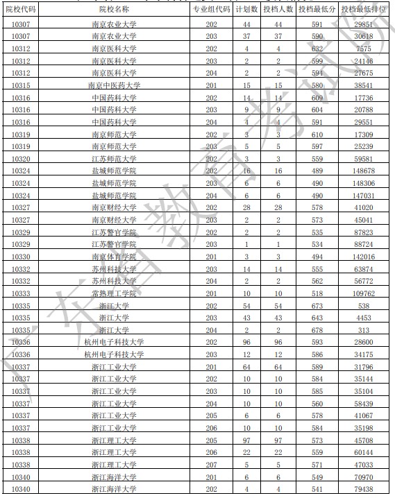 广东投档最低分物理14.jpg