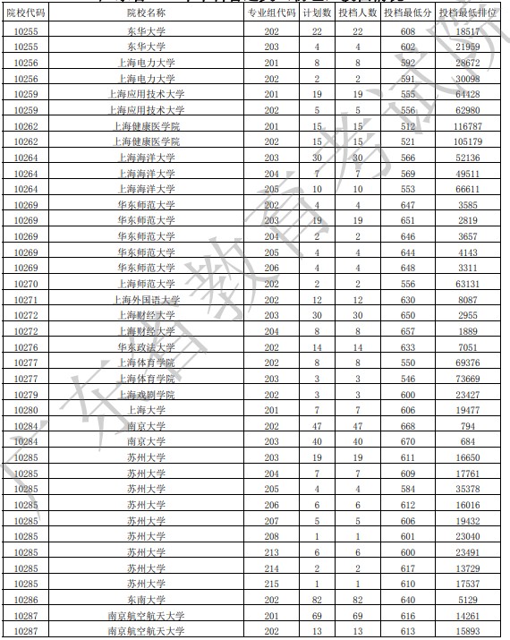 广东投档最低分物理12.jpg