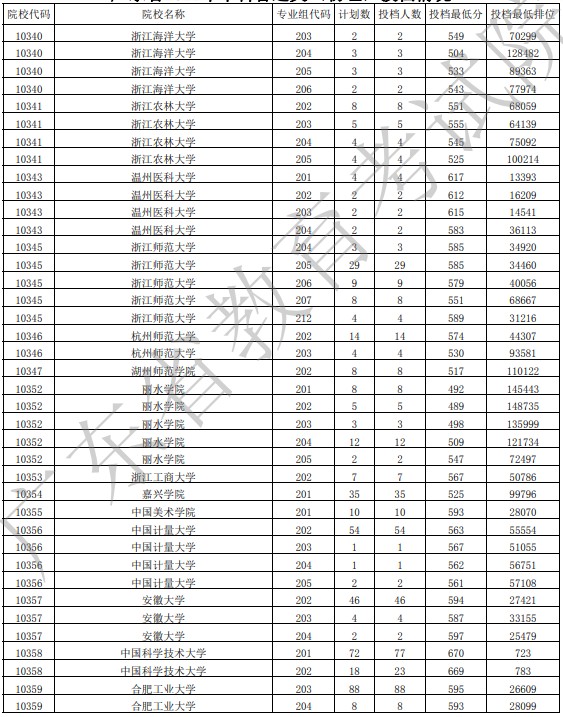 广东投档最低分物理15.jpg