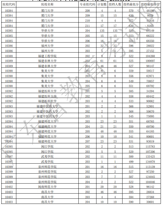 广东投档最低分物理17.jpg