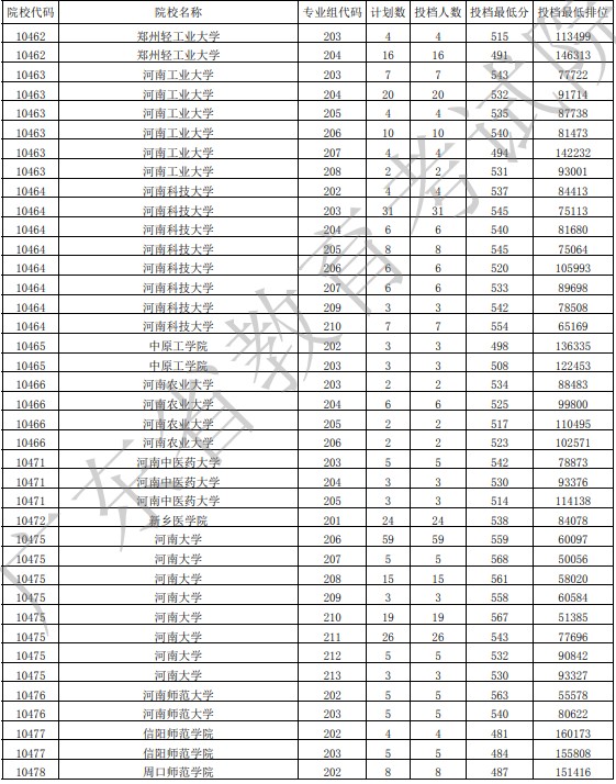 广东投档最低分物理22.jpg