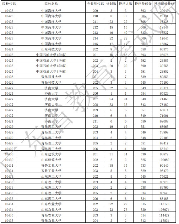 广东投档最低分物理20.jpg