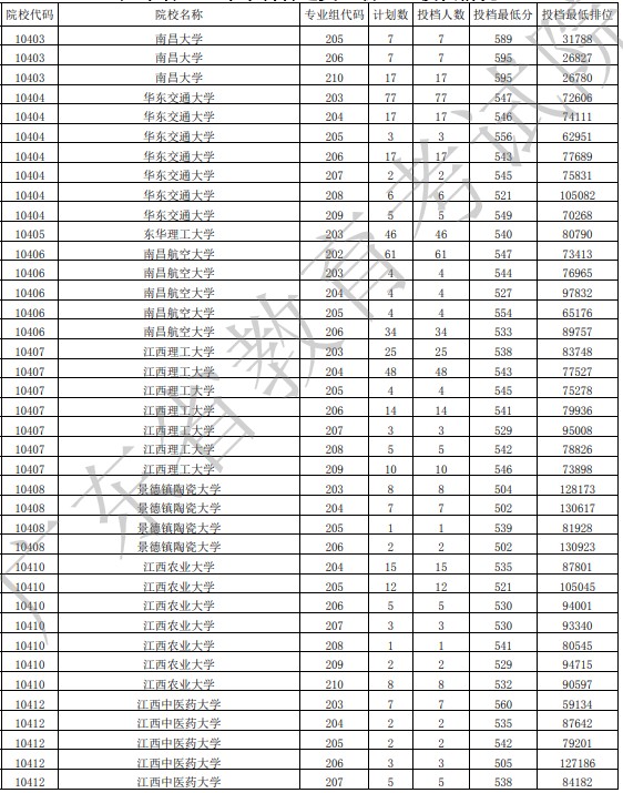 广东投档最低分物理18.jpg