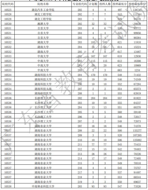 广东投档最低分物理25.jpg