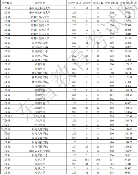 广东投档最低分物理26.jpg