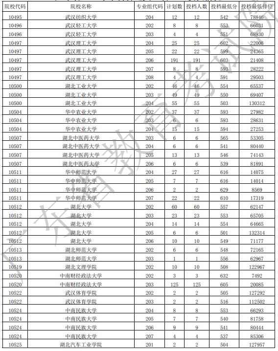 广东投档最低分物理24.jpg