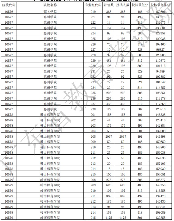 广东投档最低分物理30.jpg