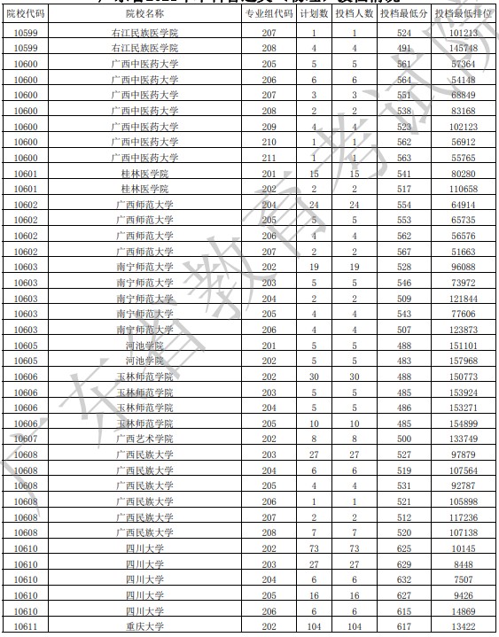 广东投档最低分物理34.jpg