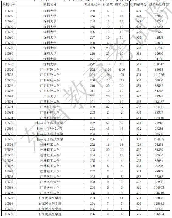 广东投档最低分物理33.jpg