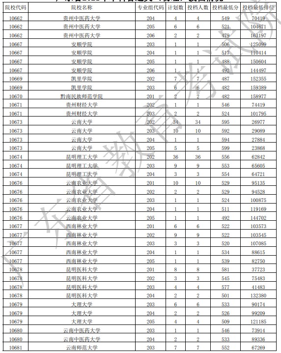 广东投档最低分物理38.jpg