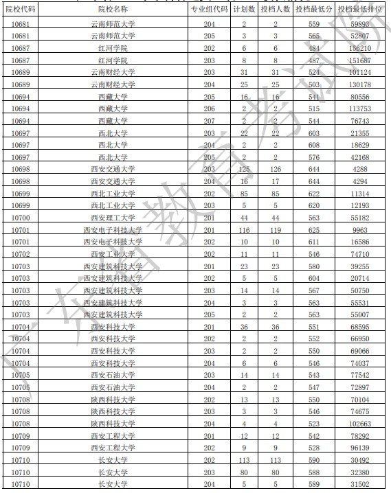 广东投档最低分物理39.jpg