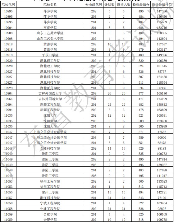 广东投档最低分物理43.jpg