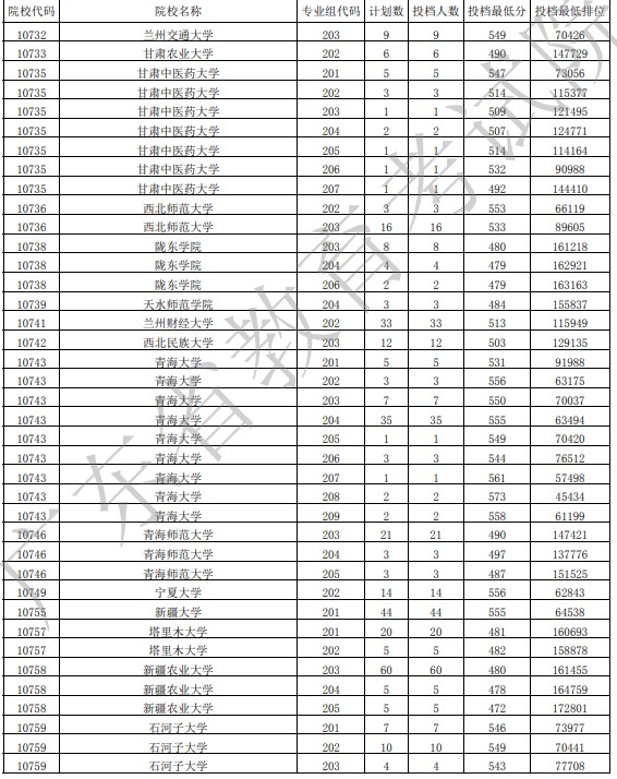 广东投档最低分物理41.jpg