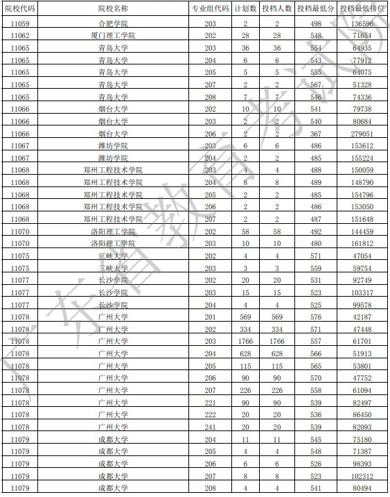 广东投档最低分物理44.jpg