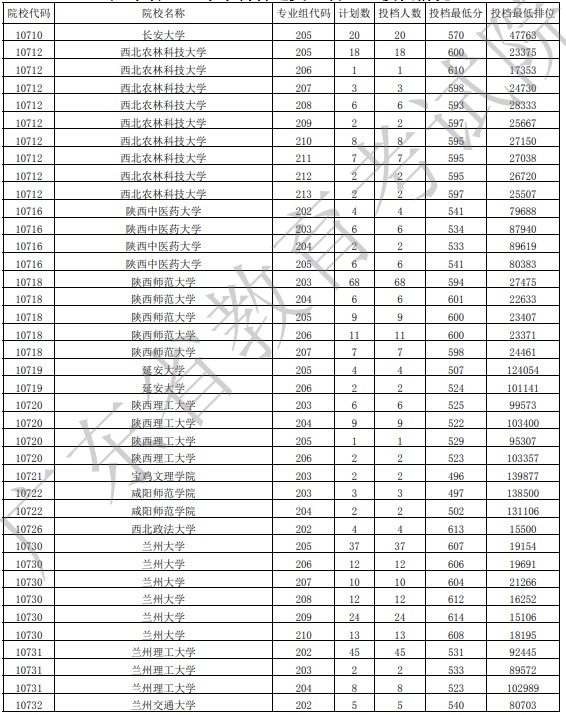 广东投档最低分物理40.jpg