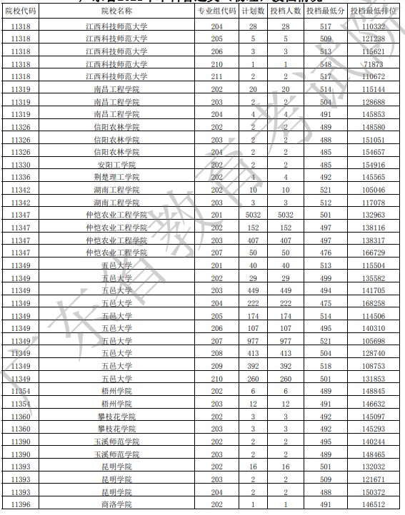 广东投档最低分物理46.jpg