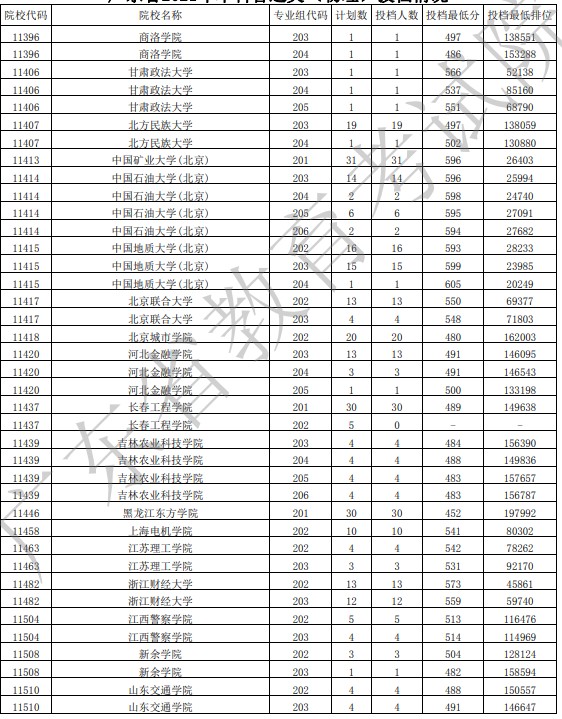 广东投档最低分物理47.jpg