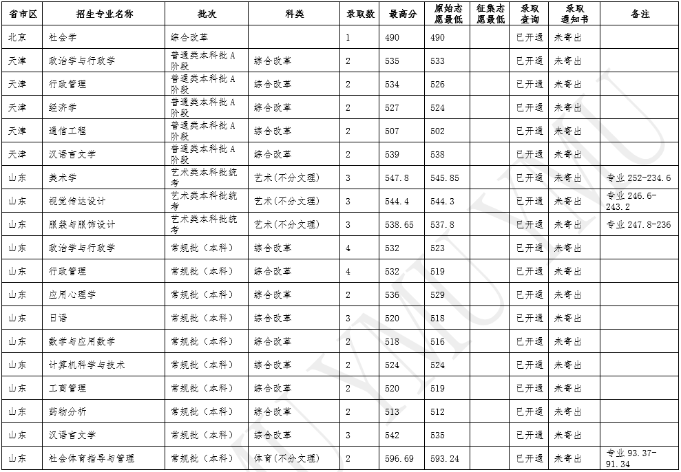 云南民族大学1.png