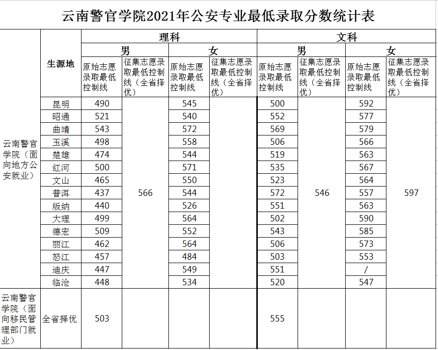 云南警官学院.png