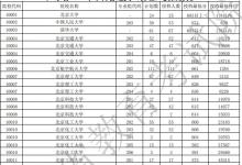 教育资讯：2021广东高考本科批投档最低分公布（物理）