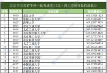 教育资讯：甘肃2021年本科一批普通类（I段）投档最低分