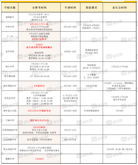 2021南京高一新生军训时间