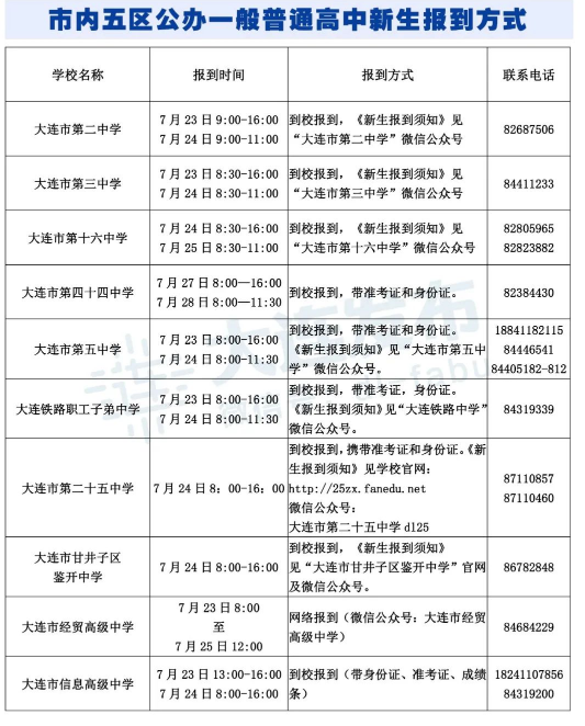 2021大连高一新生入学报到时间