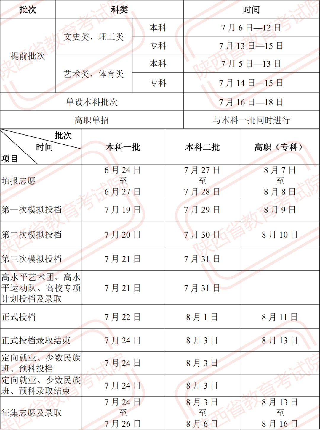 陕西高考录取查询时间