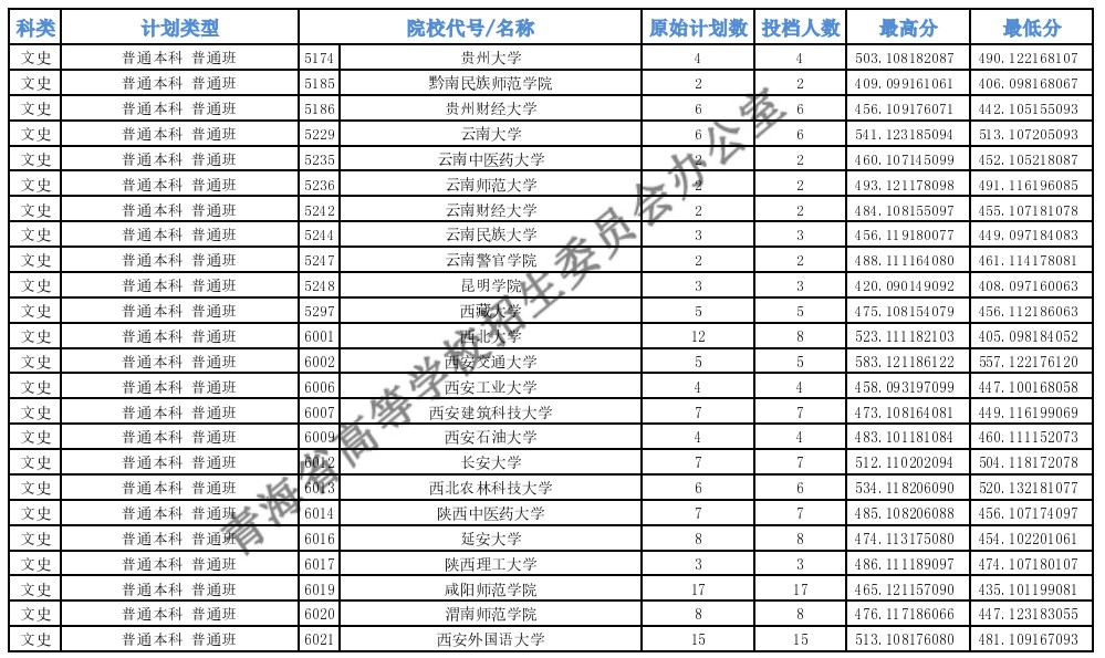 青海高考本科一批H段投档最低分12.jpg