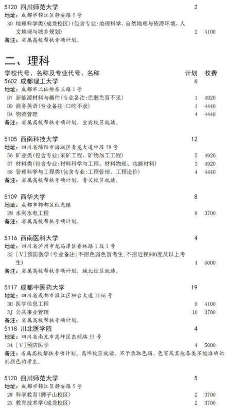 2021四川省属高校帮扶专项计划征集志愿计划