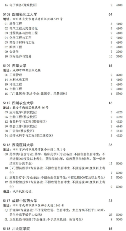 2021四川地方专项计划征集志愿计划