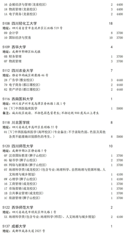 2021四川地方专项计划征集志愿计划