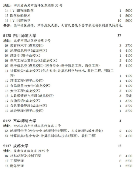 2021四川地方专项计划征集志愿计划