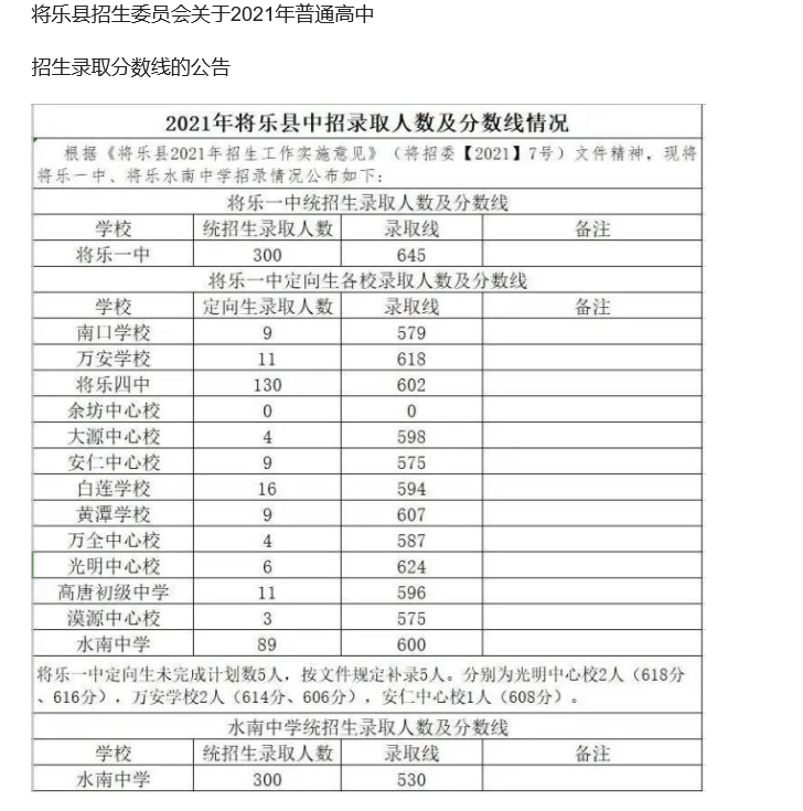 2021福建三明将乐县中考普高录取分数线