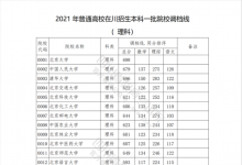 教育资讯：2021四川本科一批院校调档线