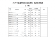 教育资讯：2021四川高考本科一批院校调档线（文科）