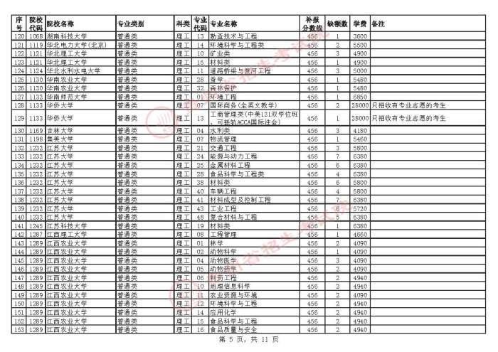 2021贵州高考本科一批院校补报志愿计划5.jpg