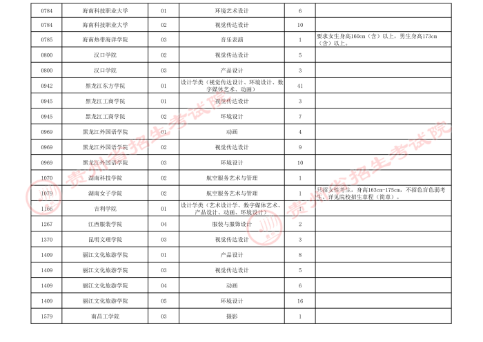 2021贵州高考艺术类本科院校第四次补报志愿计划3.jpeg