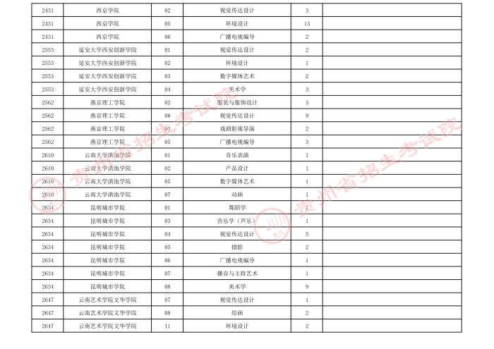 2021贵州高考艺术类本科院校第四次补报志愿计划6.jpeg