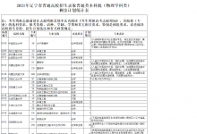 教育资讯：2021辽宁高考本科批剩余计划（物理）